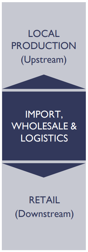 Local Production_Profile 2025 ENG