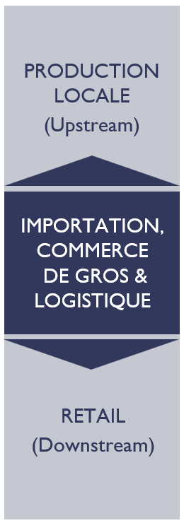 Production locale_Profil 2025 FR