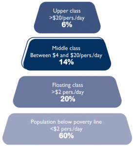 CFAO A strategy in motion_ENG