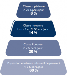 CFAO A strategy in motion_FR